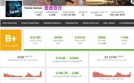 Tonde Gamer's monthly income (Image via Garena)